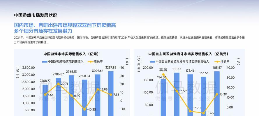 游戏数据分析网站如何使用？常见问题有哪些解决方法？