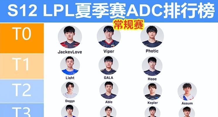 LPL夏季赛2022完整赛程表在哪里查看？赛程安排有哪些常见问题？