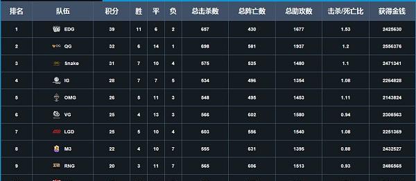 LPL夏季赛2022完整赛程表在哪里查看？赛程安排有哪些常见问题？