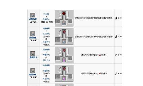 我的世界药水合成表图怎么查看？常见问题有哪些？