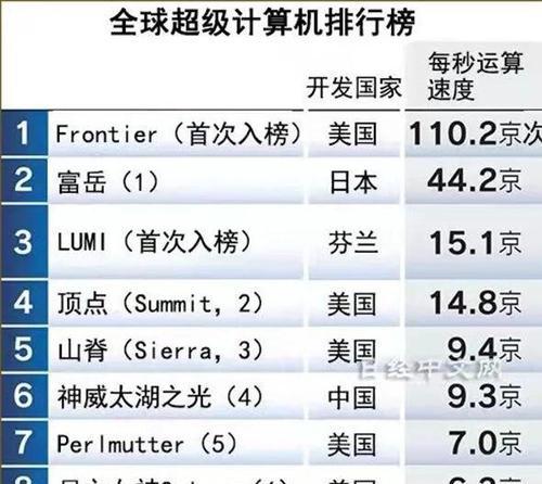 2022年最好笔记本电脑top.txt？如何选购适合自己的笔记本电脑？