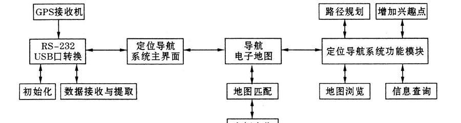 SuperMapGIS8C-2017的六大新特性是什么？如何利用这些特性优化GIS应用？