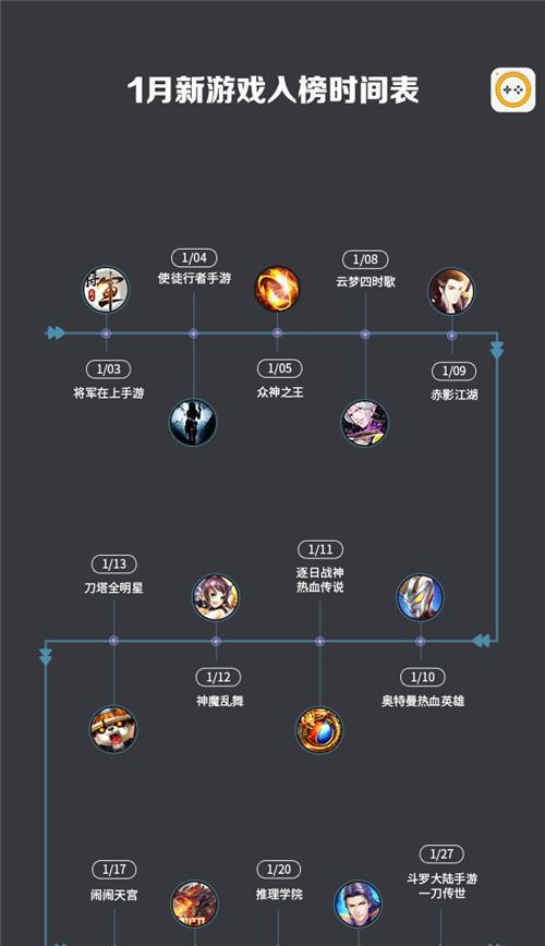 最新手游top10有哪些？如何选择适合自己的游戏？