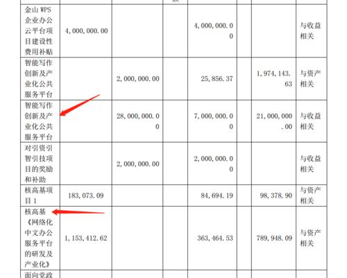 企业办公软件排名是怎样的？如何选择适合的办公软件？