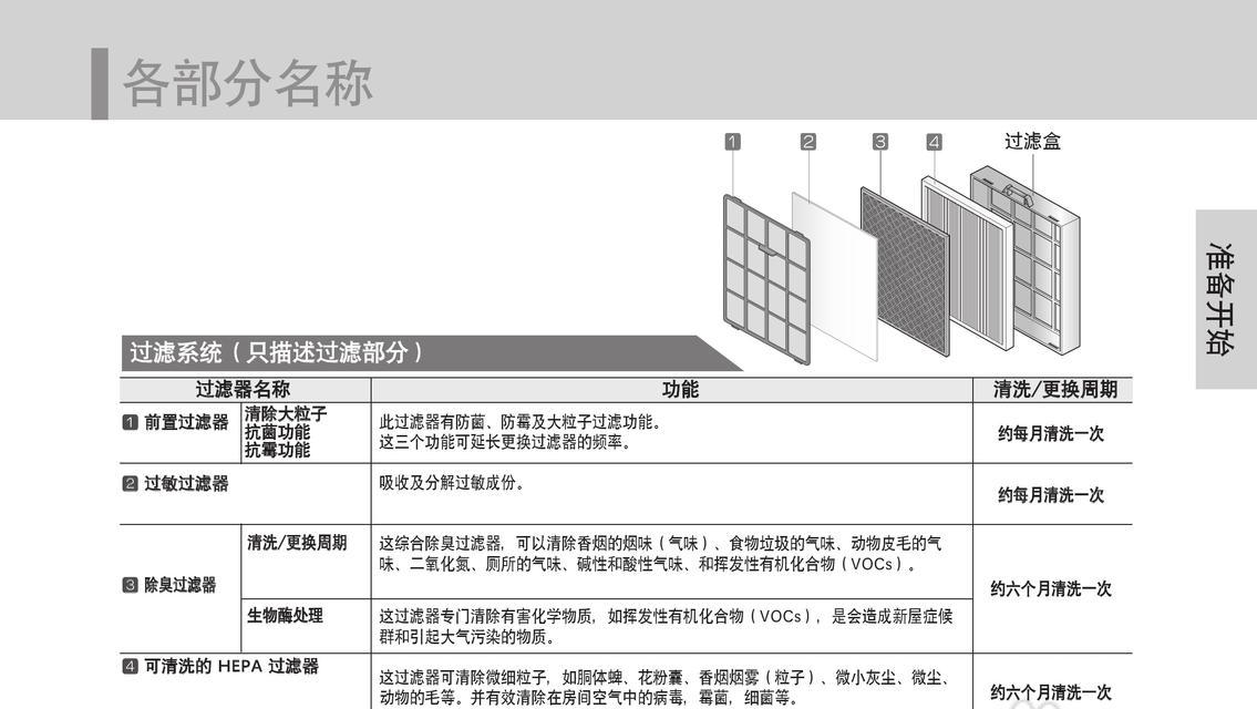 好空气净化器说明书怎么用？常见问题有哪些解决方法？
