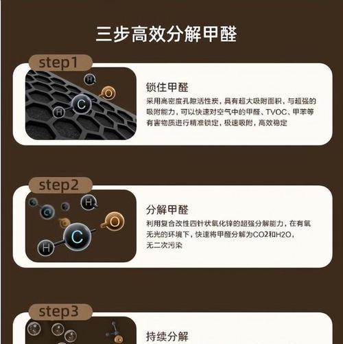 好空气净化器说明书怎么用？常见问题有哪些解决方法？