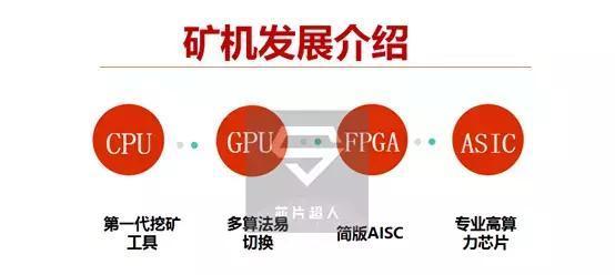 比特币矿机挖矿原理是什么？如何提高挖矿效率？