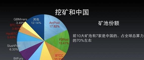 比特币矿机挖矿原理是什么？如何提高挖矿效率？