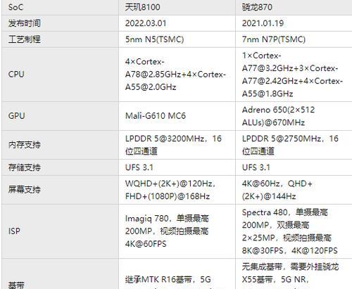 天玑和骁龙处理器哪个更耐用？使用寿命对比分析？