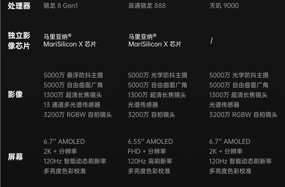 天玑和骁龙处理器哪个更耐用？使用寿命对比分析？