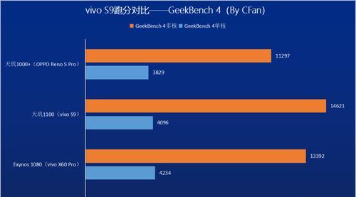 天玑和骁龙处理器哪个更耐用？使用寿命对比分析？