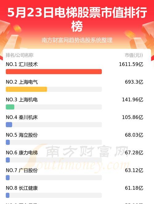 电梯专用空调品牌排行榜前十名是哪些？如何选择适合的空调品牌？