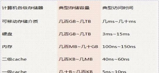 虚拟内存的作用是什么？如何优化虚拟内存设置？