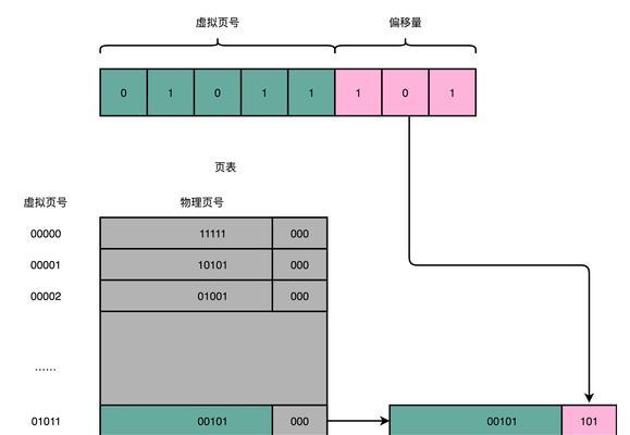 虚拟内存的作用是什么？如何优化虚拟内存设置？