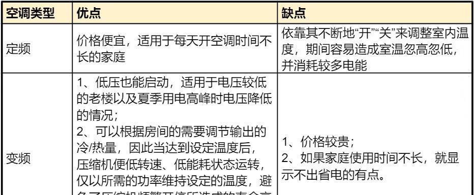 空调变频和定频的字母是什么意思？如何选择适合的空调类型？