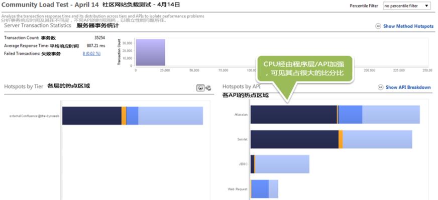 网站服务器响应时间过长怎么办？如何优化提升速度？