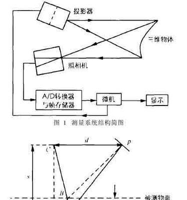 如何测量投影仪的r角？投影仪r角测量方法是什么？