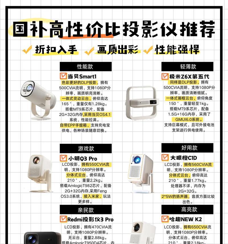 如何测量投影仪的r角？投影仪r角测量方法是什么？