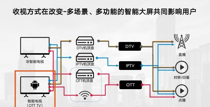 投影仪如何连接电脑直播？需要哪些设备？