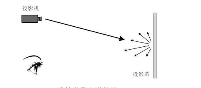 家用投影仪幕布如何安装？