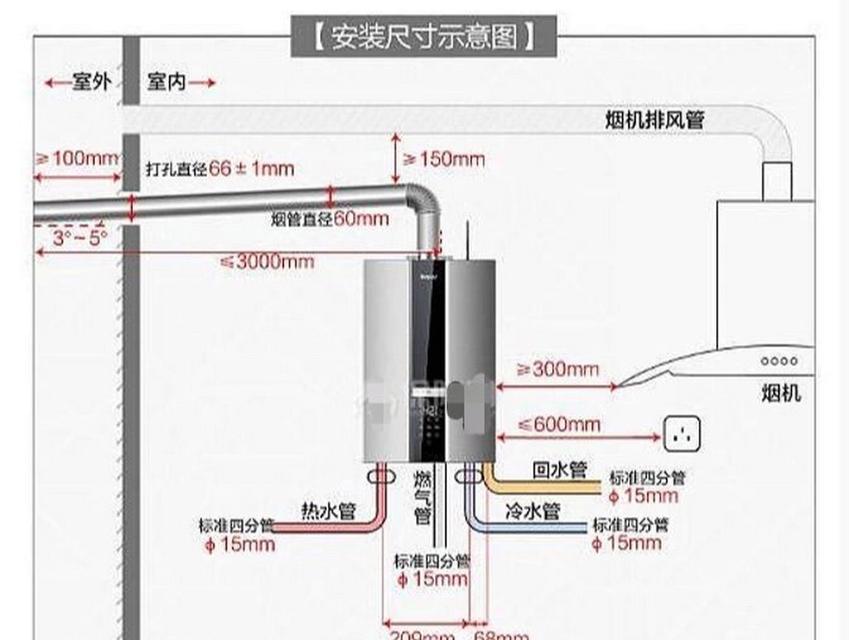 热水器是否必须安装在厨房？安装在其他位置有何影响？
