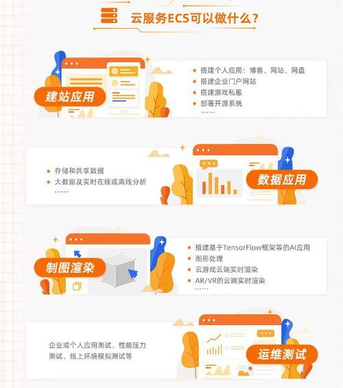 云服务器登录主账号步骤是什么？需要注意什么？