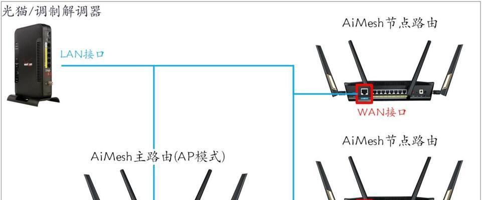 tp路由器上网线怎么连接？