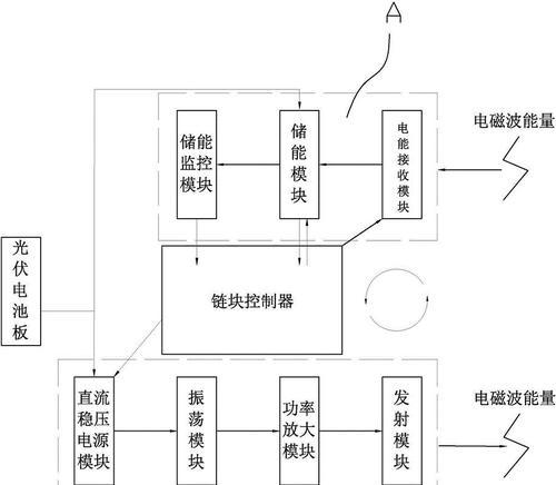 方款智能手表的充电方法是什么？充电时长多久？