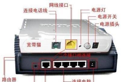 路由器是否需要加电源？原因是什么？