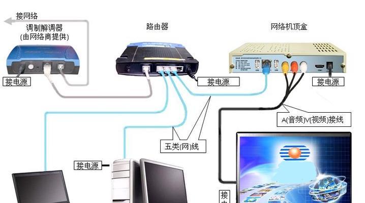 电视机顶盒连接自如电视的步骤是什么？