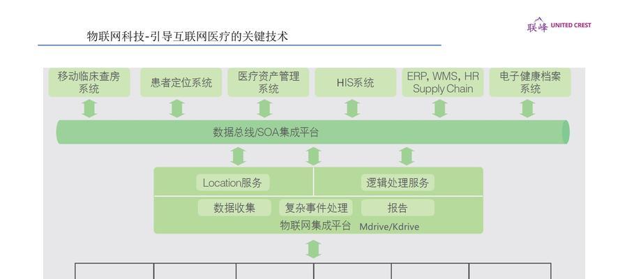 HIS服务器的性能如何？选择时应该注意什么？