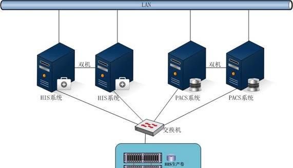 HIS服务器的性能如何？选择时应该注意什么？
