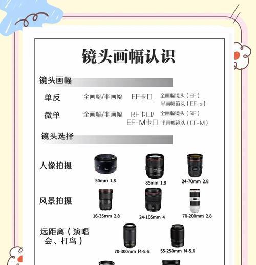 相机镜头模糊原因及解决方法？