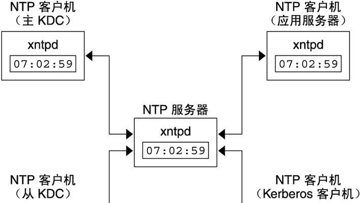 呼叫服务器手表的使用方法是什么？