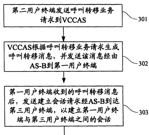 呼叫服务器手表的使用方法是什么？
