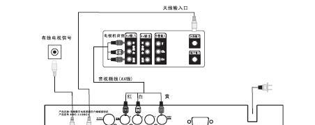 路由器电视机顶盒怎么用？连接步骤是什么？
