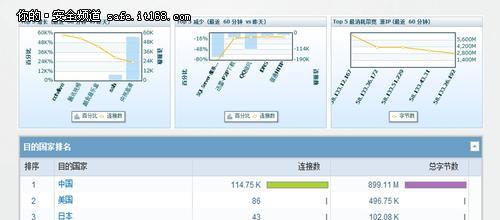 如何搭建个人防火墙？