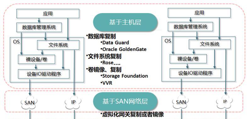 如何撰写云服务器业务介绍？有哪些要点？
