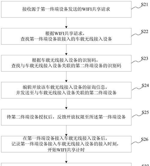 共享存储盘服务器定义？它的工作原理是什么？