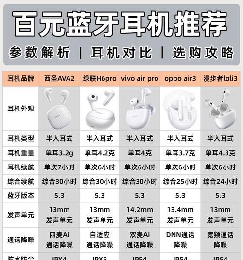 蓝牙耳机移动电源盒功能解释是什么？