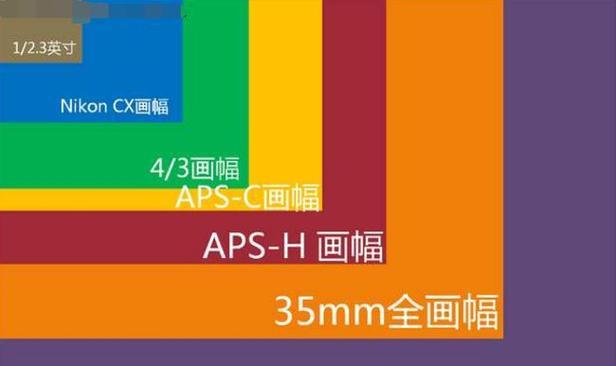 相机镜头到屏幕的调整方法是什么？如何确保成像质量？