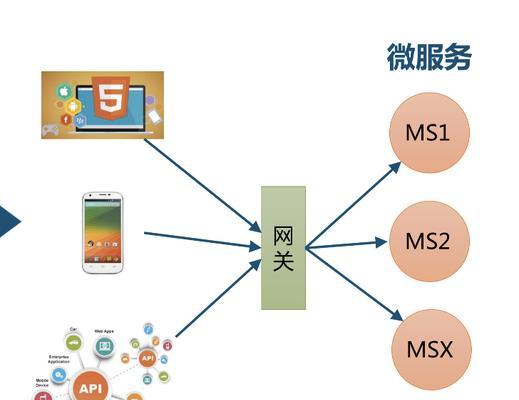 程序网关工具使用方法是什么？如何设置？