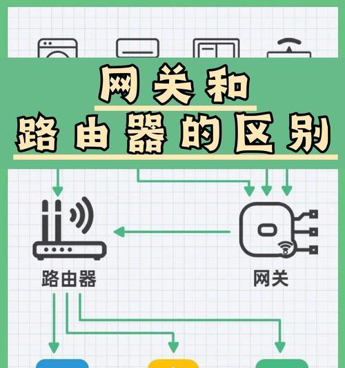 路由器回收的渠道有哪些？如何选择？