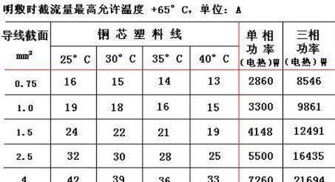 待机功率热水器怎么用的？如何正确设置待机功率？