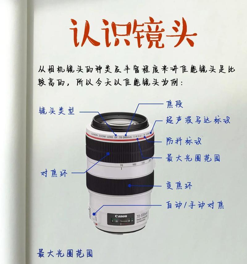 相机镜头掉落如何安全处理？