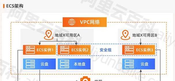 云服务器使用有哪些好处？优势何在？