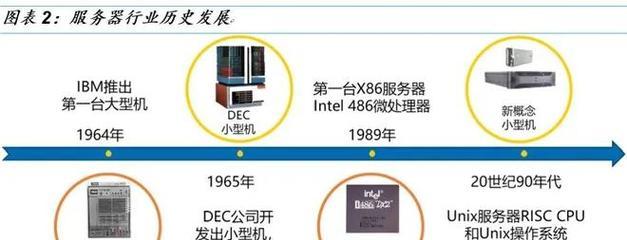 一位数服务器的定义是什么？它与传统服务器有何不同？