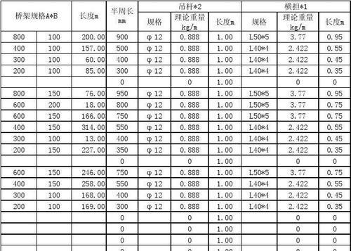 平板货车挡大管道支架的制作方法是什么？