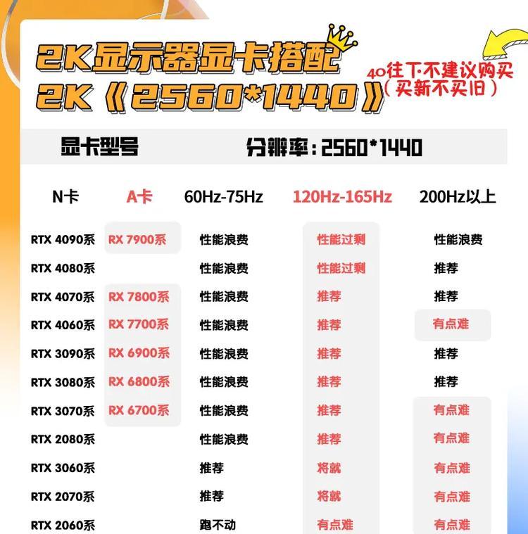 显卡接口好坏如何辨别？辨别后如何选择合适的显卡？