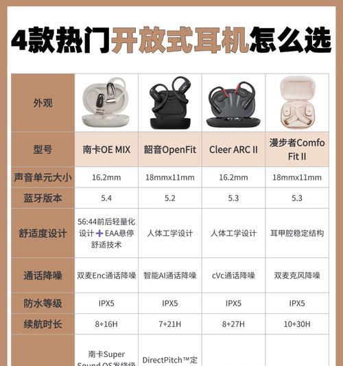 蓝牙耳机稳固性如何测试？使用时怎样确保舒适和稳固？
